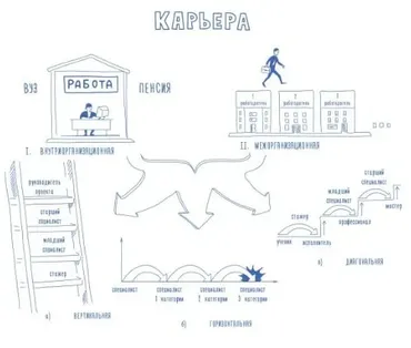 Управление карьерой [City Business School]