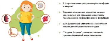 [VitaTeva] Диабет.нет Пакет Silver (Юлия Резникова)