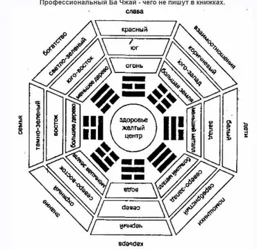 Профессиональный Ба Чжай (Николай Плотников)