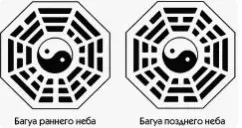 Багуа раннего и Позднего Неба (Владимир Захаров)