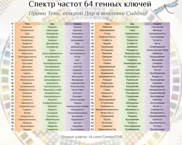 Путешествие в глубь. Продолжение. Тренинг по ДНК. Часть 2 (Снежана Сай)