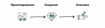 Ядреная линейка продуктов в инфобизнесе (Юрий Черников)