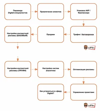 Программа «СКР за 30 дней» (Владимир Солошин)