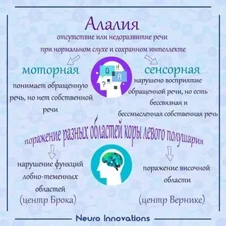[Мерсибо] Апраксия при алалии и других нарушениях речи. Мануальное сопровождение в коррекции алалии