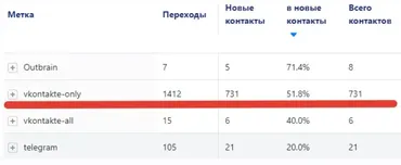 Эффективная реклама ВКонтакте (Андрей Мягков)
