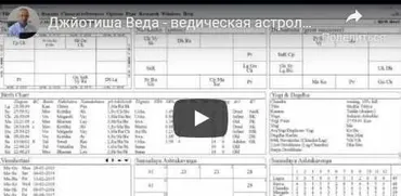 Джйотиша Веда - ведическая астрология для начинающих. Раху и Кету в Раши и Бхавах. Часть 38 (Шива)