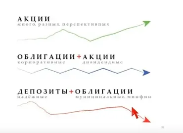 Инвестиционные стратегии и инструменты (Олег Клоченок)
