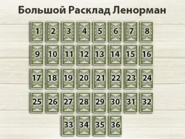 [Школа Ворожея] Ленорман - БРЛ 3 часть (дополнения) 2017г (Лилия Лебедь)
