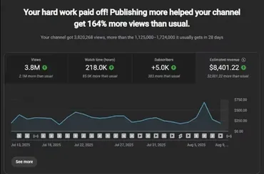 Монетизация YouTube-канала за 30 дней (Майк Брем)