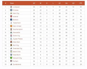[codecanyon] WP League Table плагин для создания таблиц, с сортировкой, максимальными возможностями настройки