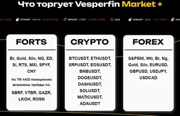 Vesperfin Market Плюс. Ноябрь-Декабрь 2023 (Арина Веспер)