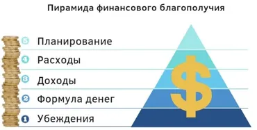 Дети и деньги 2.0 (Дмитрий Карпачев)