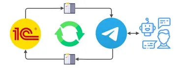 Создание бота Telegram. Обмен между 1С и мессенджером Telegram через API (Вадим Сайфутдинов)