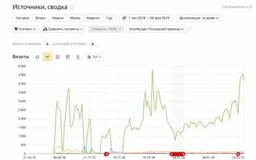 Создание сайта с нуля. Пакет Эконом (Юрий Бошников)
