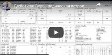 Джйотиша Веда - ведическая астрология для начинающих. Раху и Кету в Раши и Бхавах. Часть 32 (Шива)