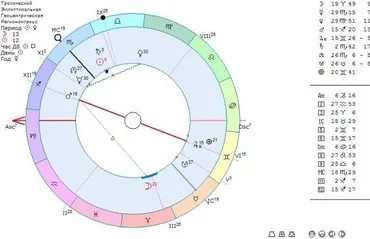 Личное и любовное в ХОРАРНЫХ КАРТАХ (Astrochuchundra)