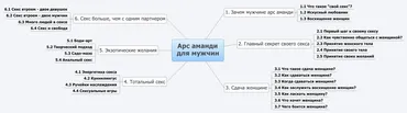 Арс Аманди для настоящих мужчин (Анна Лукьянова)