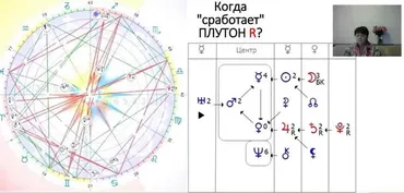 Формула души  Ретро Плутон (Светлана Зотова)