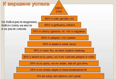 Марафон «Путь к успеху» (Яна Синявина)