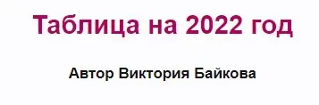 Smart - таблица на 2022 год (Виктория Байкова)