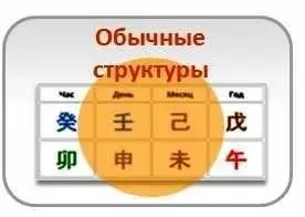 [Студия Фэн-шуй «Гармония»]  Обычные структуры в Бацзы (Юлия Бальсина)
