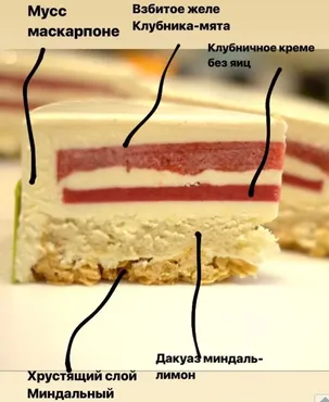 [Кондитерка] Клубничный Рецепт (Светлана Кошкина)