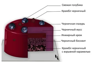 [Кондитерка]Веганское пирожное «Черника-Инжир». Рецепт (Ильназ Искаков)