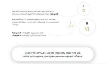Архетипы года и месяца (Наталья Сидорова)