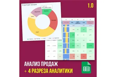 Анализ продаж 1.0 (Иван Калин)