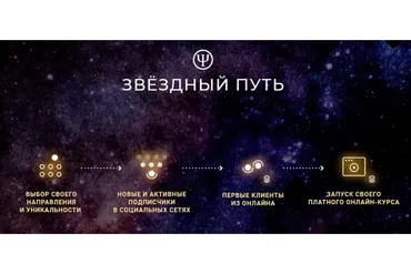 Как психологу начать частную практику онлайн (Кирилл Терехов)