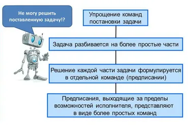 [Специалист] Основы решения алгоритмических задач 2020 (Игорь Седых)
