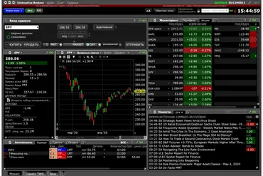 Работа с терминалом TWS от Interactive Brokers (Оксана Гафаити)