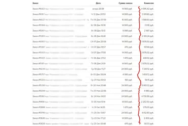 Новое реалити-шоу по заработку на партнерках (Ильнур Юсупов)