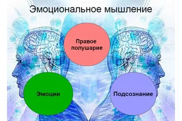 Техники эмоционального мышления (Ольга Фролова)