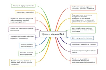 [Школа практического психоанализа] Особенности консультирования детей и подростков (Надежда Майн)