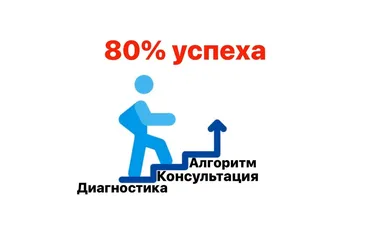 [Teperikova Hair Studio & Education] Диагностика + консультация 80% успеха (Алеся Теперикова)