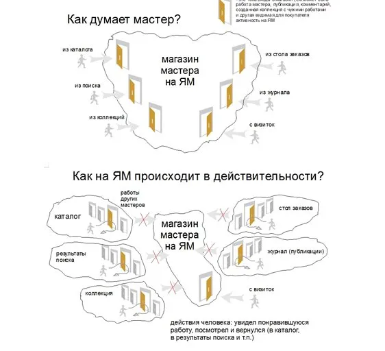 [livemaster] 1000 просмотров в день на Ярмарке мастеров