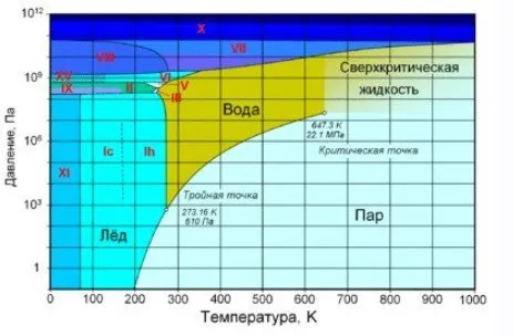 Устройство для разгона облаков Тучкагон 3 (Владимир Почеевский)