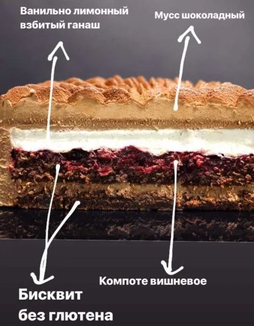 Торт Шварцальд. Рецепт (Светлана Кошкина)