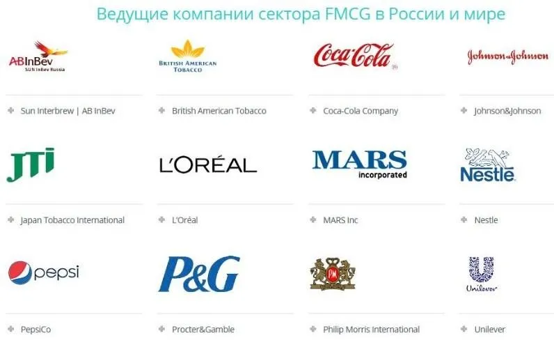 Комплект материалов для трудоустройства в FMCG (Артем Коробейников, Фрэнк Николсон)