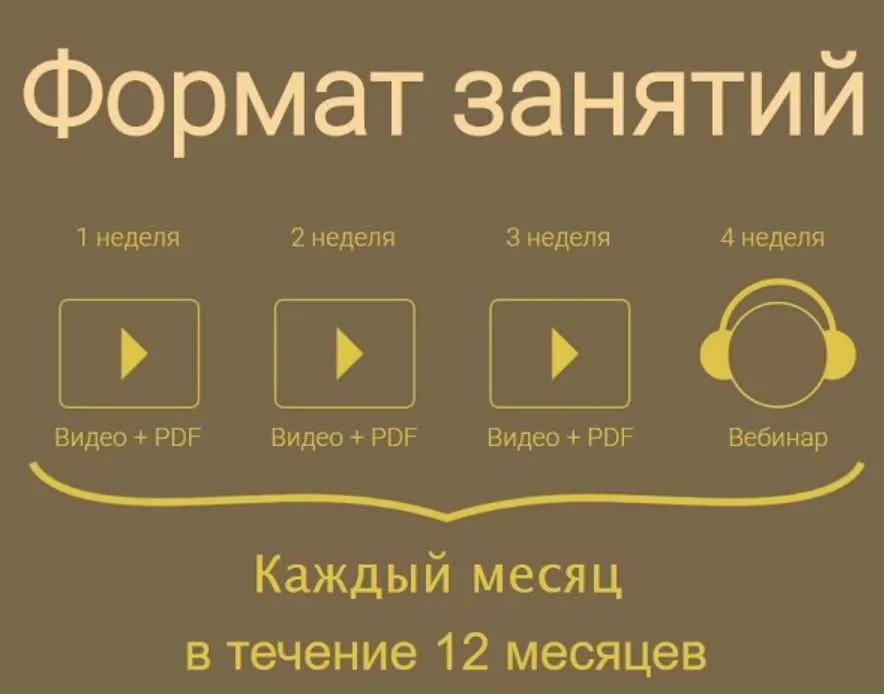 Психолог PRO. Первый месяц (Егор Булыгин)