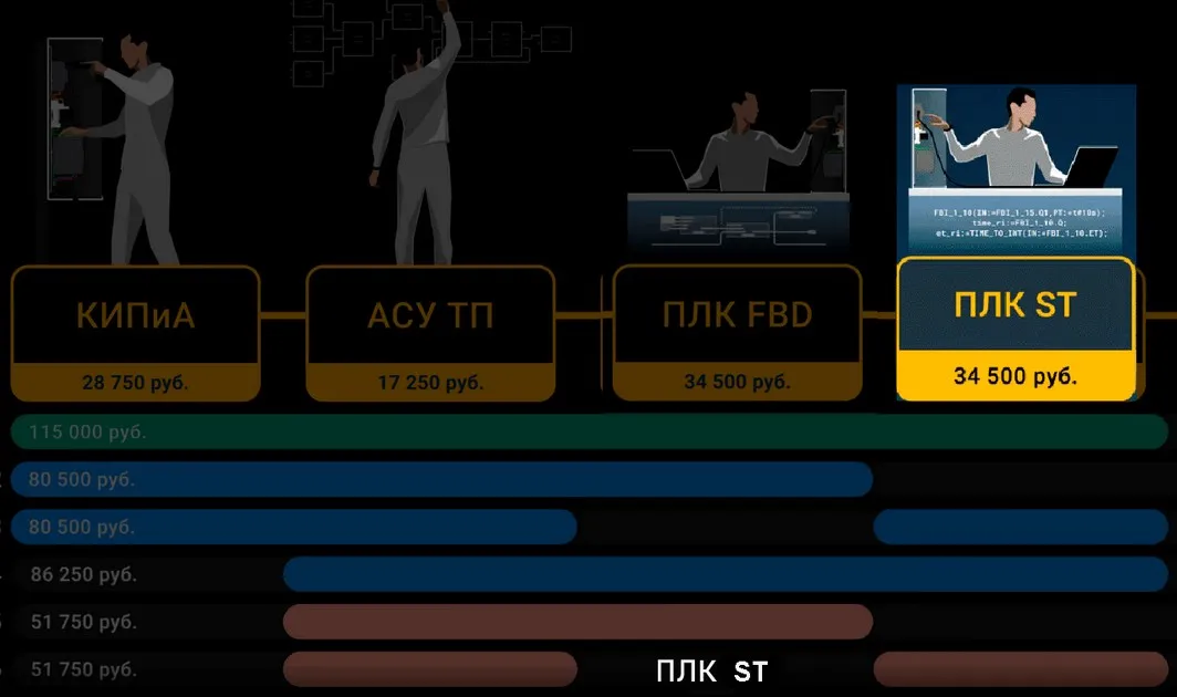 [plc-edu] Курс программирования на языке ST в CoDeSys (Дмитрий Громов)