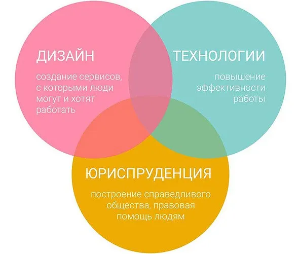 [М-Логос] Практические навыки юридического дизайна (Роман Бевзенко, Екатерина Васильцева)