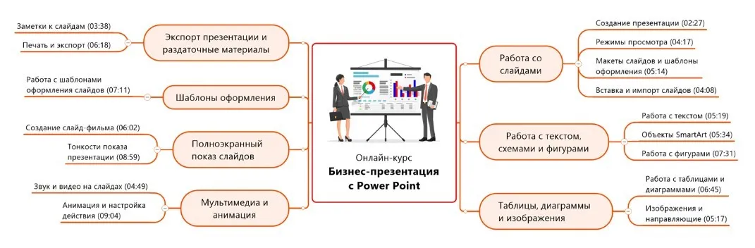 [Планета Excel] Бизнес-презентация с Microsoft Power Point (Екатерина Передерий)