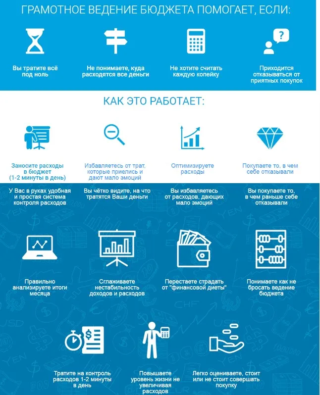 Семейный, личный бюджет: как взять под контроль доходы и расходы (Роман Аргашоков)