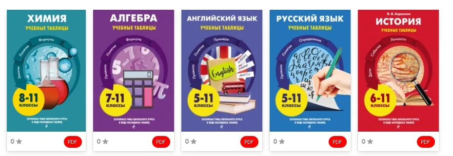 Сборник. Учебные таблицы. 5–11 классы (Алена Трофимова, Виктор Кириллов)