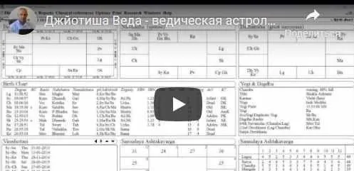 Джйотиша Веда - ведическая астрология для начинающих. Раху и Кету в Раши и Бхавах. Часть 29 (Шива)