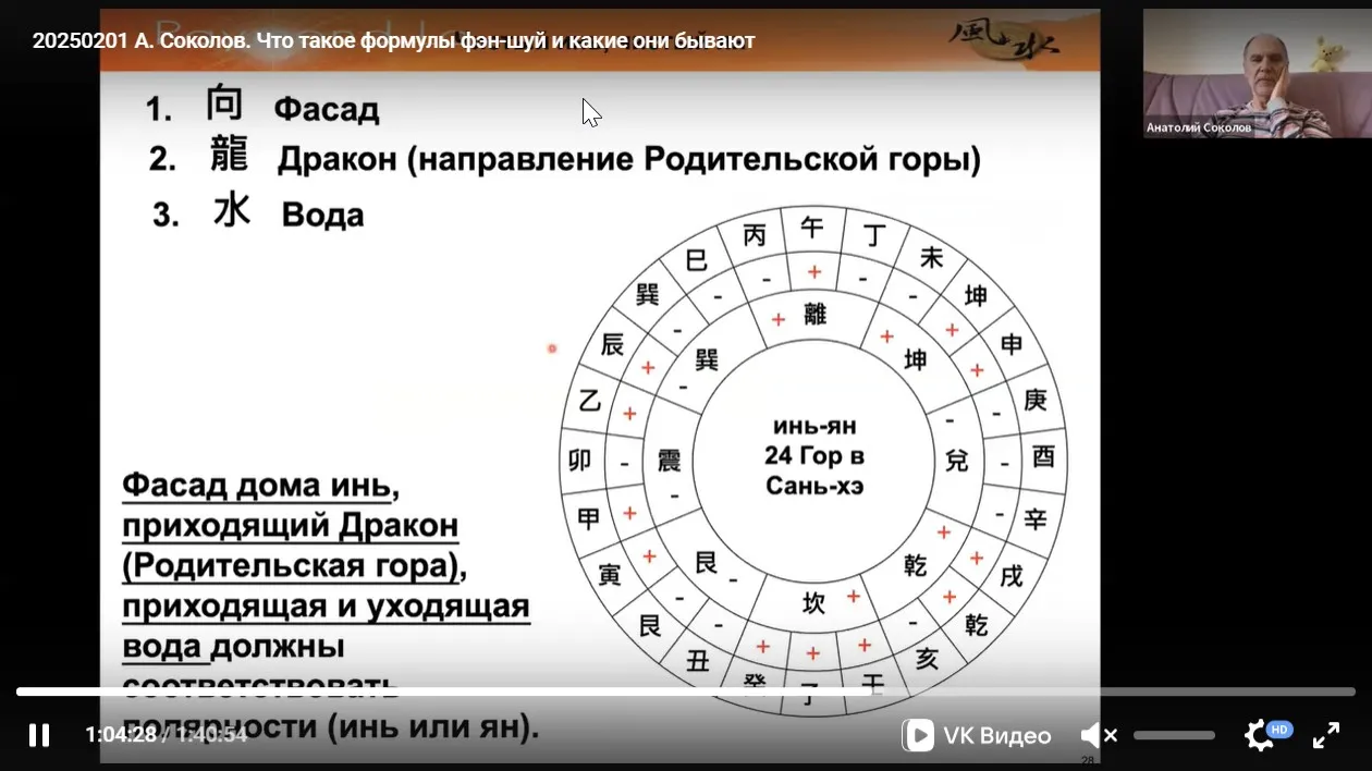 Что такое формулы фэн-шуй и какие они бывают (Анатолий Соколов)