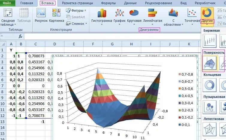 [Инфоурок] Excel: диаграммы, графики
