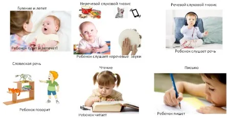 Методы нейропсихологической диагностики речевой функции (Татьяна Визель)